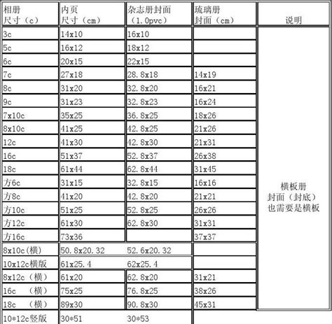 尺寸分|尺寸换算